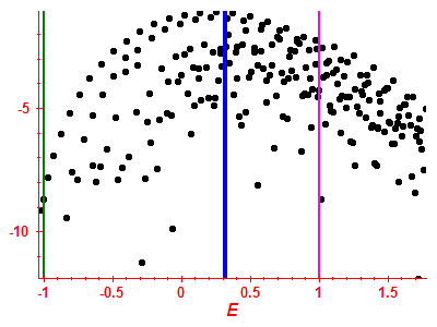 Strength function log